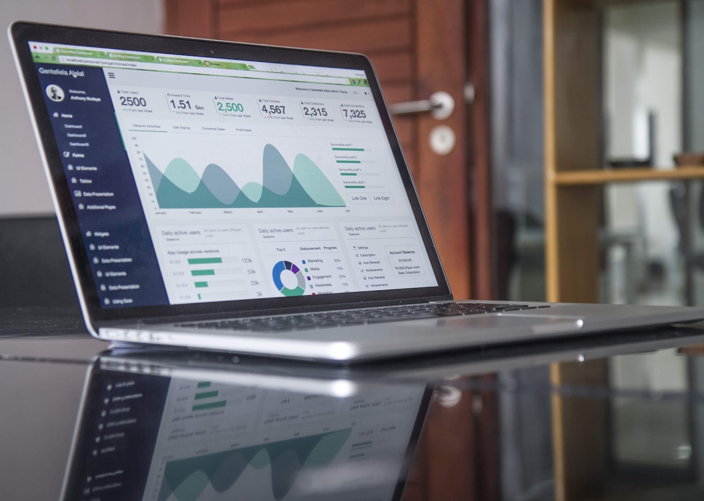 Financial analytics dashboard supporting strategic decisions